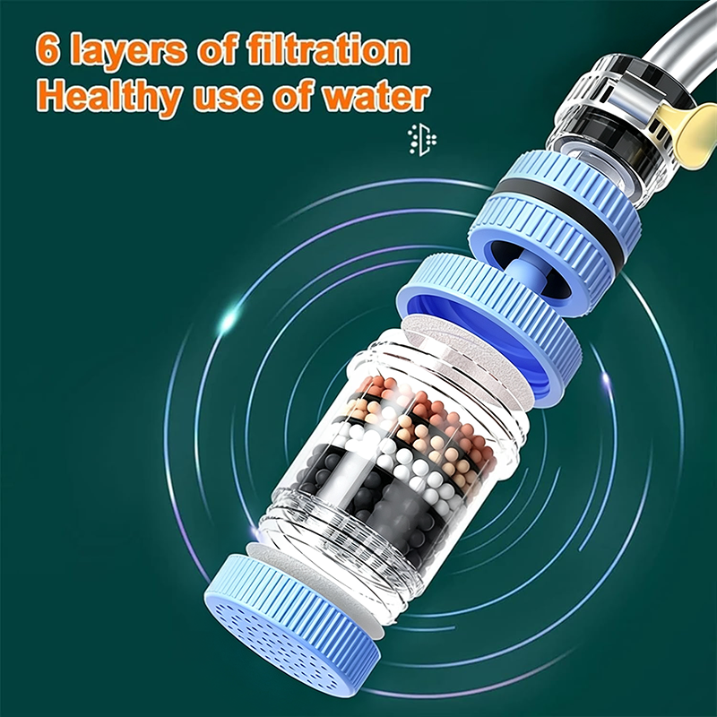 6 Layer Filtration Faucet Water Filter 360 Degrees Rotatable Splash Free💧