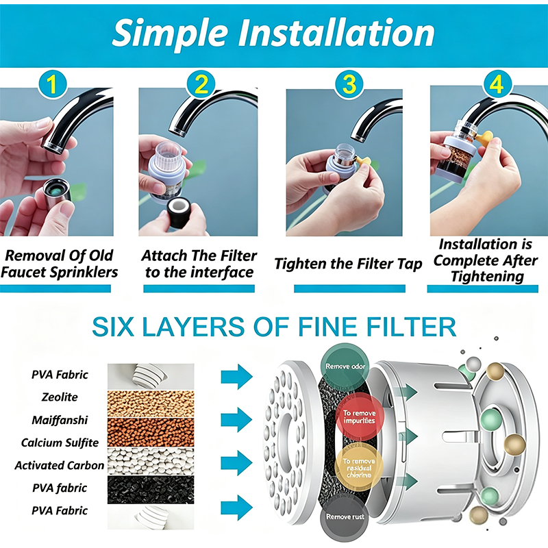 6 Layer Filtration Faucet Water Filter 360 Degrees Rotatable Splash Free💧