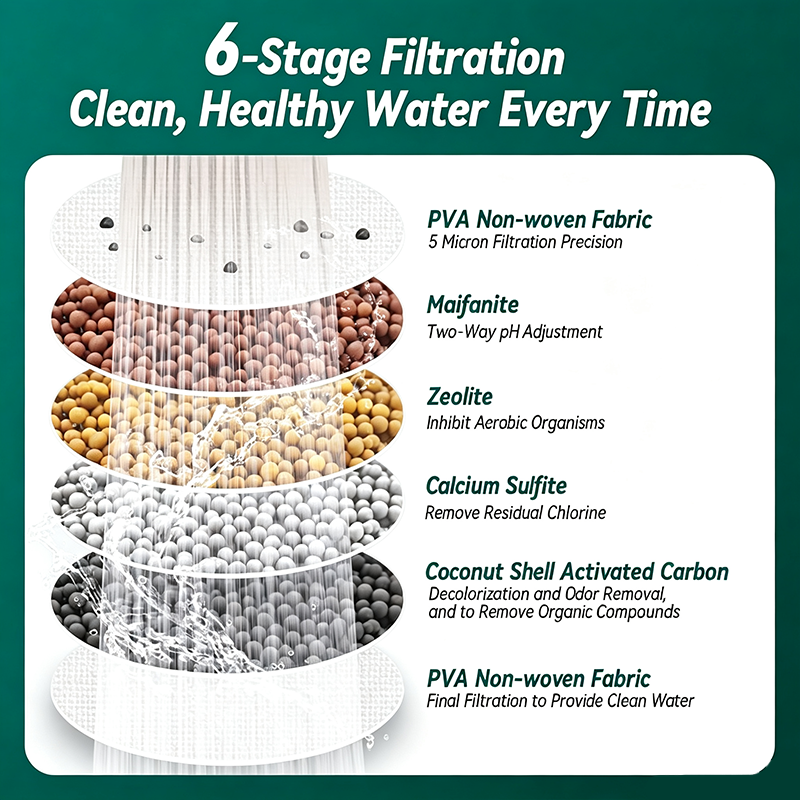 6 Layer Filtration Faucet Water Filter 360 Degrees Rotatable Splash Free💧