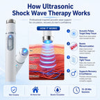 Advanced Acoustic Shockwave Therapy restores penile tissue health to enhance rise rigidity, stamina, and male performance confidence, relieving muscle pain, joint stiffness, tendon discomfort