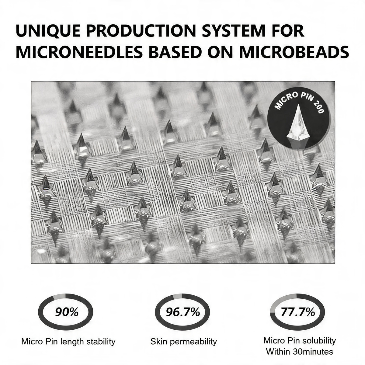 Berberine 10-in-1 Microneedle Patch, All Skin Types Safe